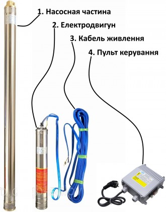 Представляємо вашій увазі лінійку свердловинних насосів OPTIMA з підвищеною стій. . фото 5