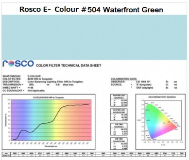 Фильтр Rosco E-Colour+ 504 Waterfront Green Roll (65042)
E-Color - это комплексн. . фото 2