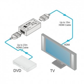Підсилювач сигналу HDMI 4Кх2К до 40 м, HDMI Repeater
HDMI Repeater дає змогу пос. . фото 7