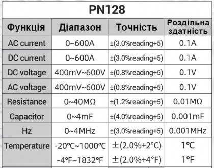 ANENG PN128 – цифровой автоматический мультиметр-клещи предназначен для измерени. . фото 11