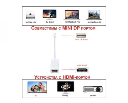 Переходник
Mini DP to HDTV Adaptor 00052
Характеристики:
Тип: миниадаптер DP к H. . фото 3