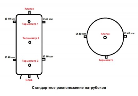 Аккумуляционная емкость TERMO-LUX – современный способ накопления, хранения и ис. . фото 5