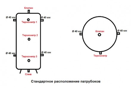 Аккумуляционная емкость TERMO-MAX – это современный способ накопления, хранения . . фото 4