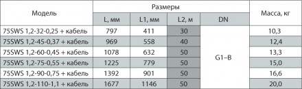 Область применения
Электронасосы скважинные серии 75SWS предназначены для подачи. . фото 3