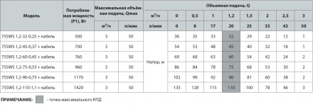 Область применения
Электронасосы скважинные серии 75SWS предназначены для подачи. . фото 5