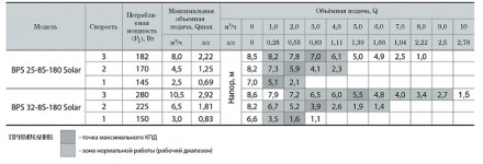 Область применения:
Электронасосы циркуляционные BPS Solar специально разработан. . фото 5