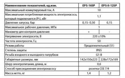 Область применения:
   Электронные контроллеры давления EPS-II-12SP предназначен. . фото 3