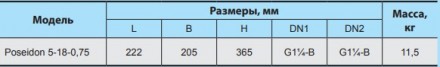 Электронасос Poseidon 5-18-0,75 является центробежным вертикальным одноступенчат. . фото 6