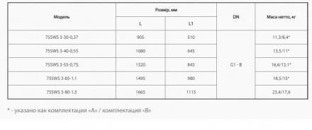 Область применения
Электронасосы скважинные серии 75SWS предназначены для подачи. . фото 3