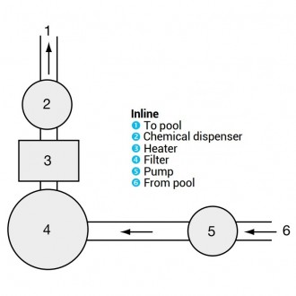 Хлоратор-напівавтомат Hayward CL0100 використовується для дозування дезінфектант. . фото 3