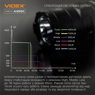  
Портативный светодиодный фонарик VIDEX VLF-A355C 4000Lm предназначен для индив. . фото 6