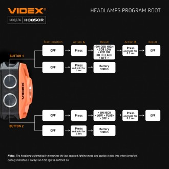  
Налобный светодиодный фонарик VIDEX VLF-H085 5000K предназначен для индивидуал. . фото 10