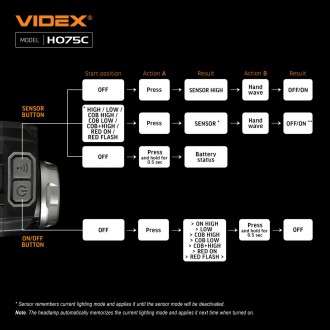  
Налобный светодиодный фонарик VIDEX VLF-H075C 5000K предназначен для индивидуа. . фото 11