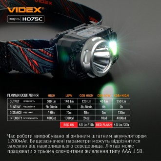  
Налобный светодиодный фонарик VIDEX VLF-H075C 5000K предназначен для индивидуа. . фото 4