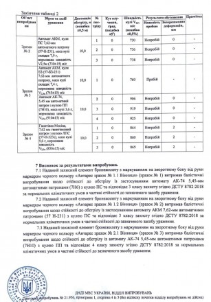 
 
 Фурнітура: Метал
2 пластини 4-го класа захисту
Розмір пластини 30 х 25 см
Оф. . фото 8