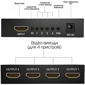  Сплиттер позволяет продублировать изображение и звук от любого источника HDMI с. . фото 5