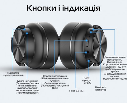  ANC-02 Pro - эти наушники просто идеальны для использования в городских условия. . фото 7