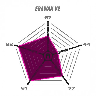 Ethic Erawan V2 – это хорошо работающая противня для профессионального скутера, . . фото 3