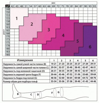 Чулки антиварикозные профилактические с компрессией:
 8-11 мм рт.ст. - 40 den (т. . фото 4