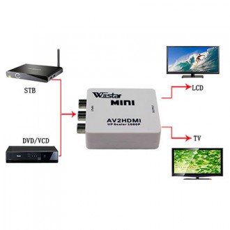 Представляємо Вашій увазі AV в HDMI адаптер KENVS AV2HDMI, конвертор AV (RCA) си. . фото 6