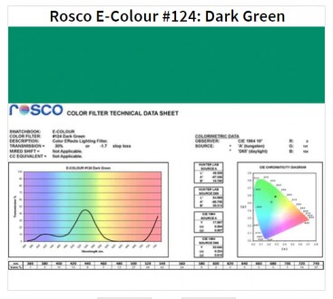 Фільтр Rosco E-Colour+ 124 Dark Green Roll (61242)
E-Colour - це комплексна сист. . фото 2
