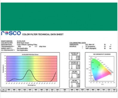 Фільтр Rosco E-Colour+ 124 Dark Green Roll (61242)
E-Colour - це комплексна сист. . фото 4