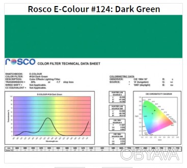 Фільтр Rosco E-Colour+ 124 Dark Green Roll (61242)
E-Colour - це комплексна сист. . фото 1