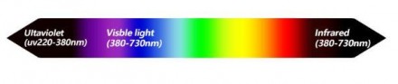Розовый полный спектр 400-800nm 3W
Это светодиоды с широким диапазоном с пиками . . фото 4