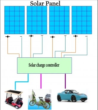 Контролер MPPT підвищующій зарядний li-ion сонячної панелі 24V 36V 48V 60V 72V р. . фото 5