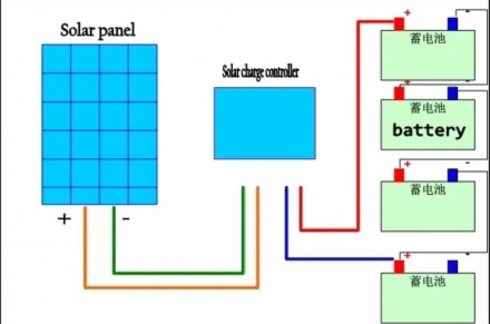 Контролер MPPT підвищующій зарядний li-ion сонячної панелі 24V 36V 48V 60V 72V р. . фото 4