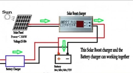 Контролер MPPT підвищующій зарядний li-ion сонячної панелі 24V 36V 48V 60V 72V р. . фото 3