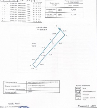 Продається приватна земельна ділянка, площею 0,3 Га, яка розташована у Дніпровсь. Индустриальный. фото 3