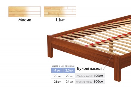 Кровать Титан (бук/щит) 180x190, Темный Орех (101). Киев. фото 1 Кровать Титан (бук/щит) 180x190, Темный Орех (101). Киев. фото 1