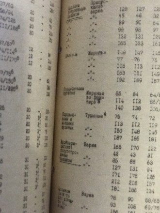 издание 1980 года, в ней таблицы для калькуляций расходов птицы, мяса полуфабрик. . фото 4