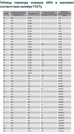 Провода силиконовые 12 AWG 1 метр (красный+черный)
Провод выполнен из высококаче. . фото 4