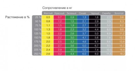 Лента эспандер Thera-Band 5,5 м Латексные ленты эспандер Thera-Band 5,5 м предст. . фото 4