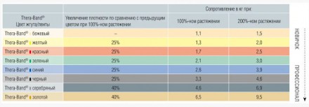 Лента-эспандер CLX с последовательными петлями 22 м (в коробке-диспенсере) Эспан. . фото 5