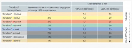 Лента-эспандер CLX с последовательными петлями 22 м (в коробке-диспенсере) Эспан. . фото 5