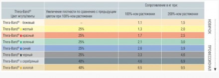 Лента-эспандер CLX с последовательными петлями 22 м (в коробке-диспенсере) Эспан. . фото 4