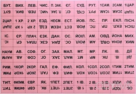 Индексы (метки) для Канонической Библии для быстрого поиска Библейских книг на Б. . фото 1