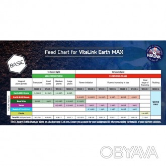Vitalink Earth Max Bloom удобрения для земли 5 л, фото 2