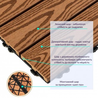 Деревинно-полімерна композитна плитка - інноваційний матеріал, що об'єднує ПВХ, . . фото 4