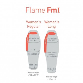 
Спальник женский Sea To Summit Flame FmI Long (2019) - ультралегкая модель для . . фото 9