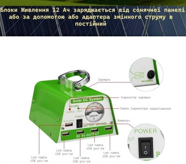 
Складная солнечная панель Yinghao 30 Вт с 4 USB-лампами и всеми аксессуарами Ос. . фото 7