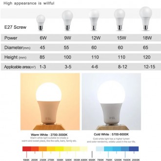 Світлодіодна Led-лампа Parkson 18w ватів на 220v вольтів E27
Працює від мережі д. . фото 4