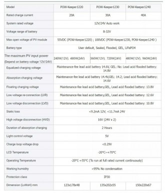 Контроллер заряду Рowmr mppt 20a 12v 24v до 50 вольт
Максимальное значение 96 во. . фото 4