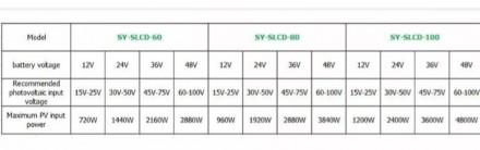 Контроллер заряду KLD mppt 100a 12v 24v 36v 48v до 100 вольт. Модель SY-SLCD-100. . фото 9