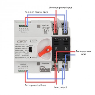 Автоматический переключатель напряжения сеть - генератор 63А CSQ. Лицензионный К. . фото 7