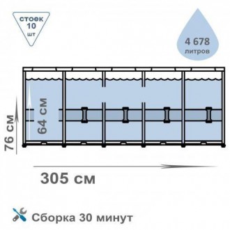 Bestway 56408, каркасный бассейн Steel Pro Frame Pool. Бассейн быстро устанавлив. . фото 6