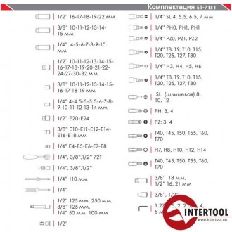 Профессиональный набор инструментов 1/4" & 3/8" & 1/2" 151ед, Cr-V INTERTOOL ET-. . фото 6
